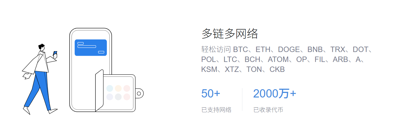 问题